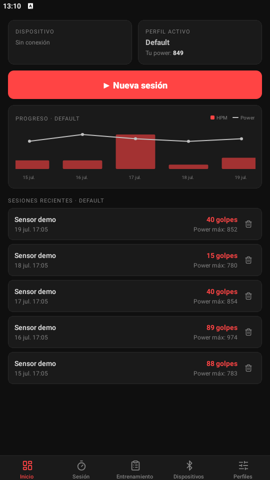 Dashboard — resumen de sesiones